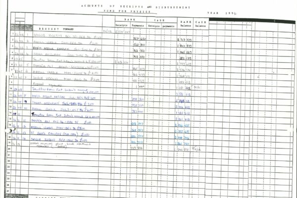 Accounts of receipts and disbursement – fund for physics (1994) An accounting book, showing a table of cash flow. Sums ranging from £100 to £450 are distributed to individual students for their education, and money from Prof Salam's personal account is transferred into the fund.